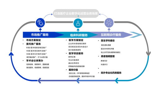 深耕醫(yī)療賽道，以全案服務(wù)賦能行業(yè)創(chuàng)新——西安多歐信息咨詢的行業(yè)賦能之路