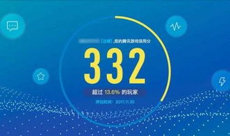 騰訊信用正式挑戰(zhàn)芝麻信用 未來(lái)更多服務(wù)實(shí)現(xiàn)免押金化